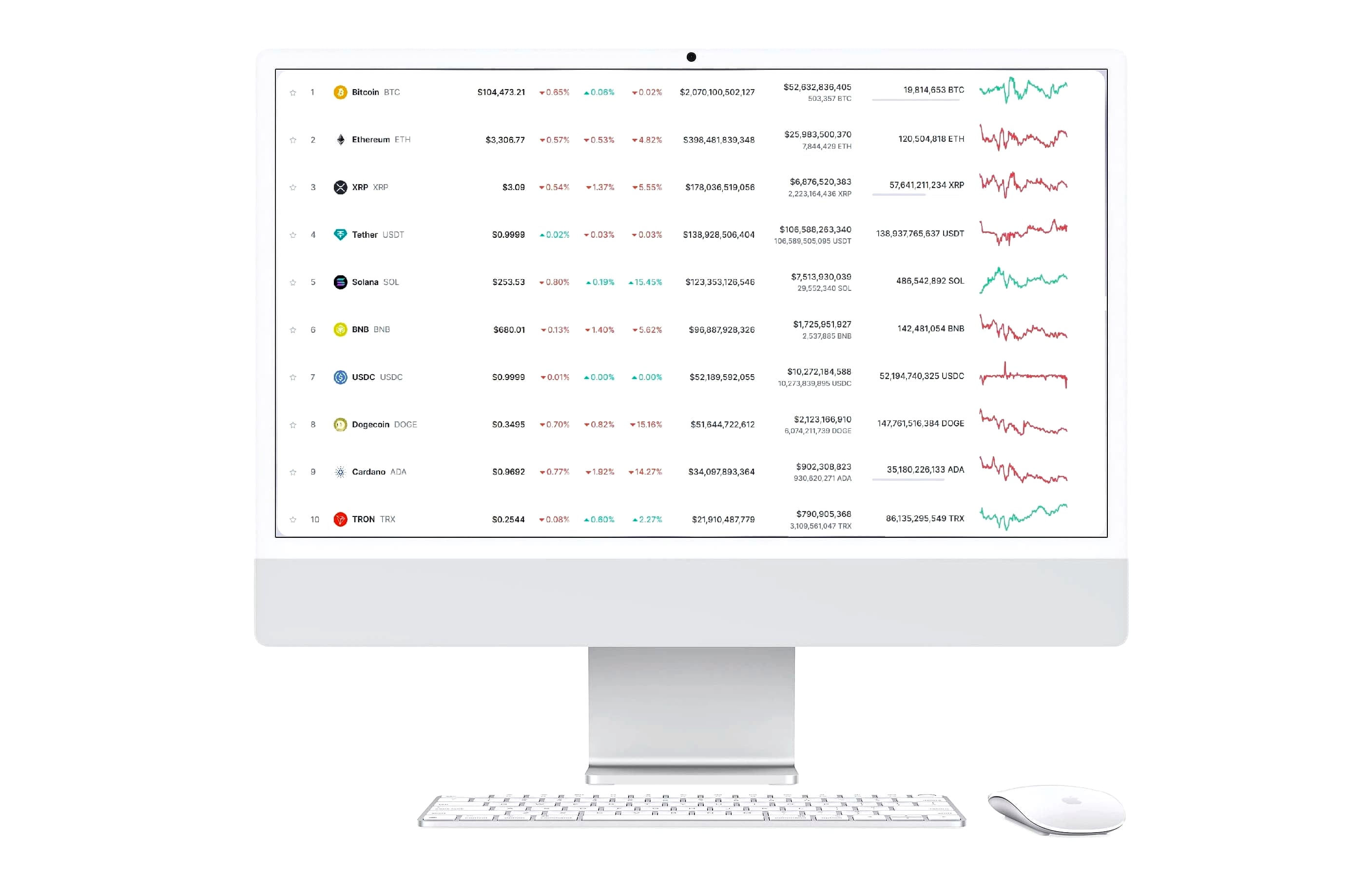 Trade Vector AI portefeuille crypto