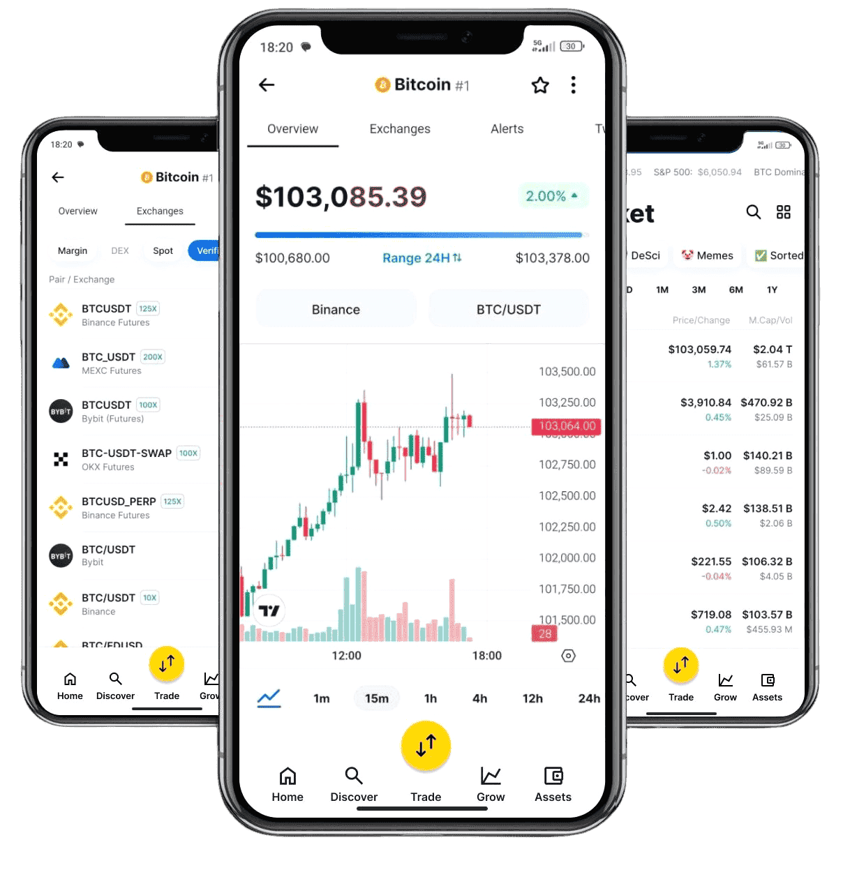 Trade Vector AI trading d’actifs